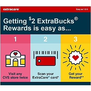CVS $2 Extracare Bucks - Scan Card twice